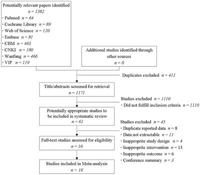 Efficacy of Qigong Exercise for Treatment of Fatigue: A Systematic Review and Meta-Analysis
